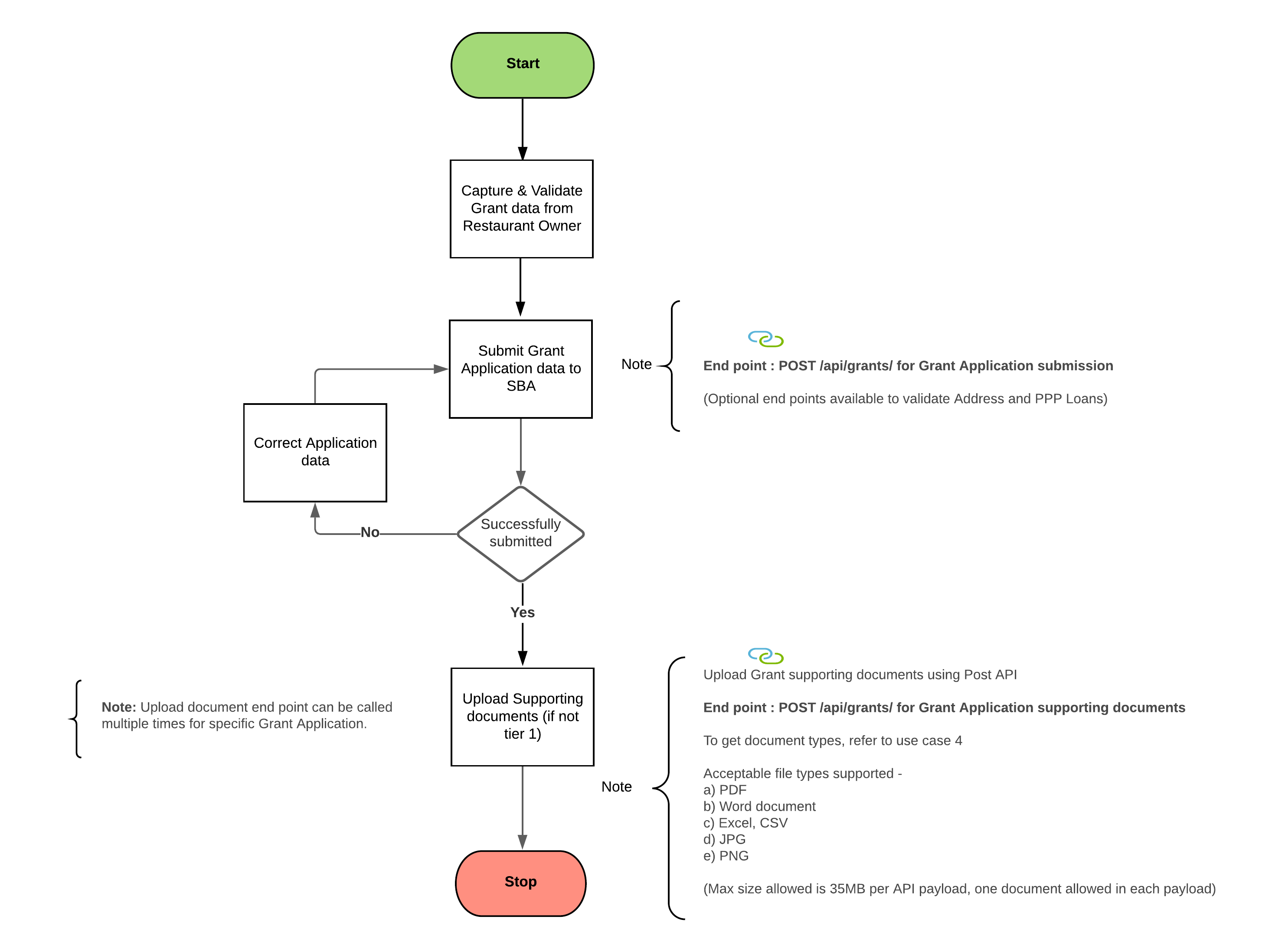 Use Case 1