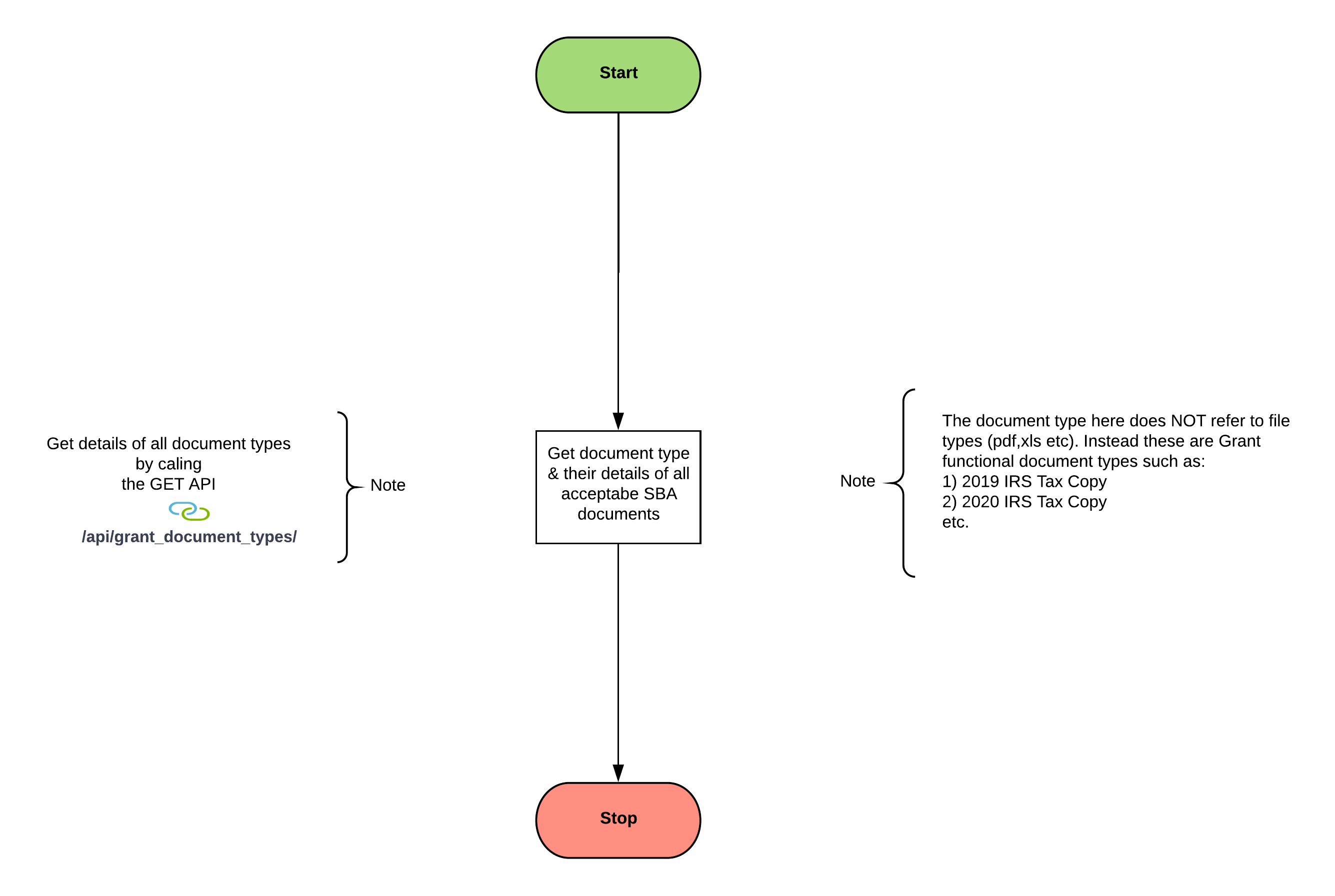 Use Case 1