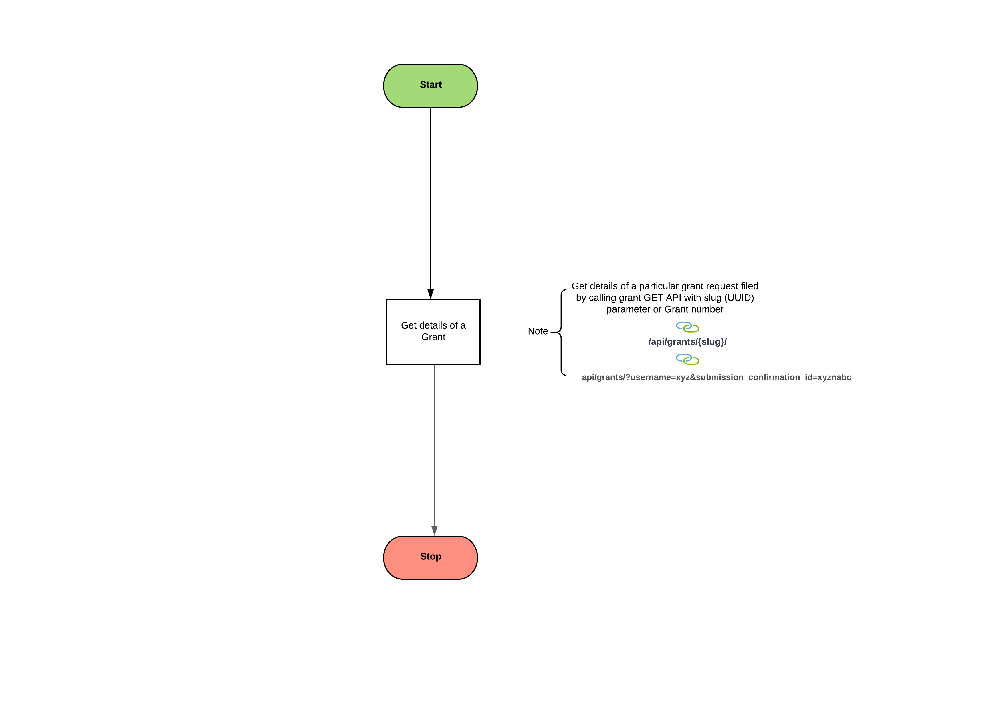 Use Case 1
