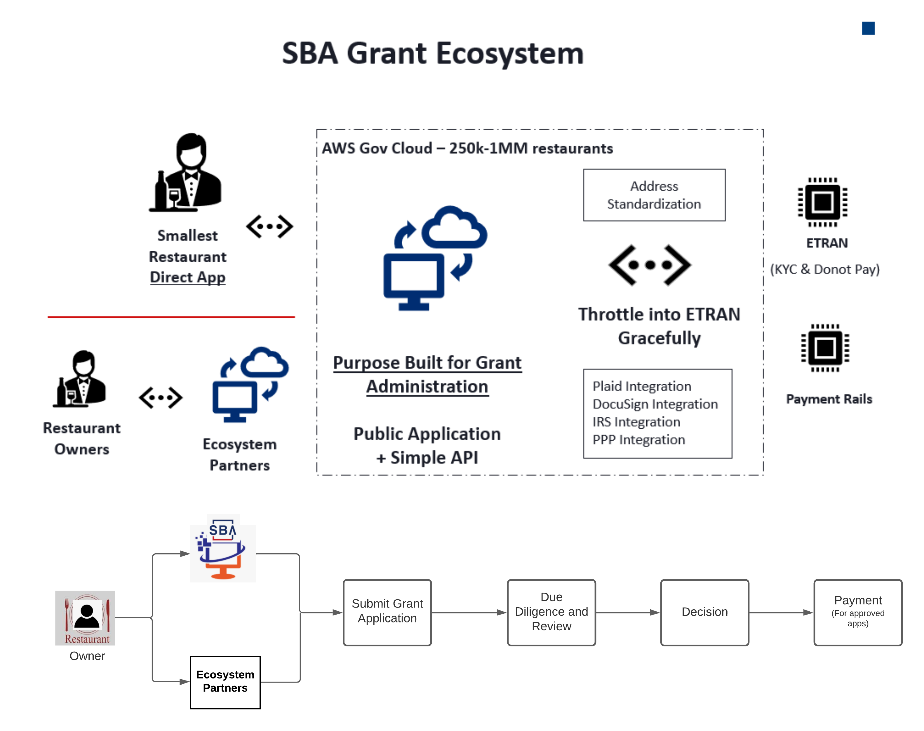 Use Case