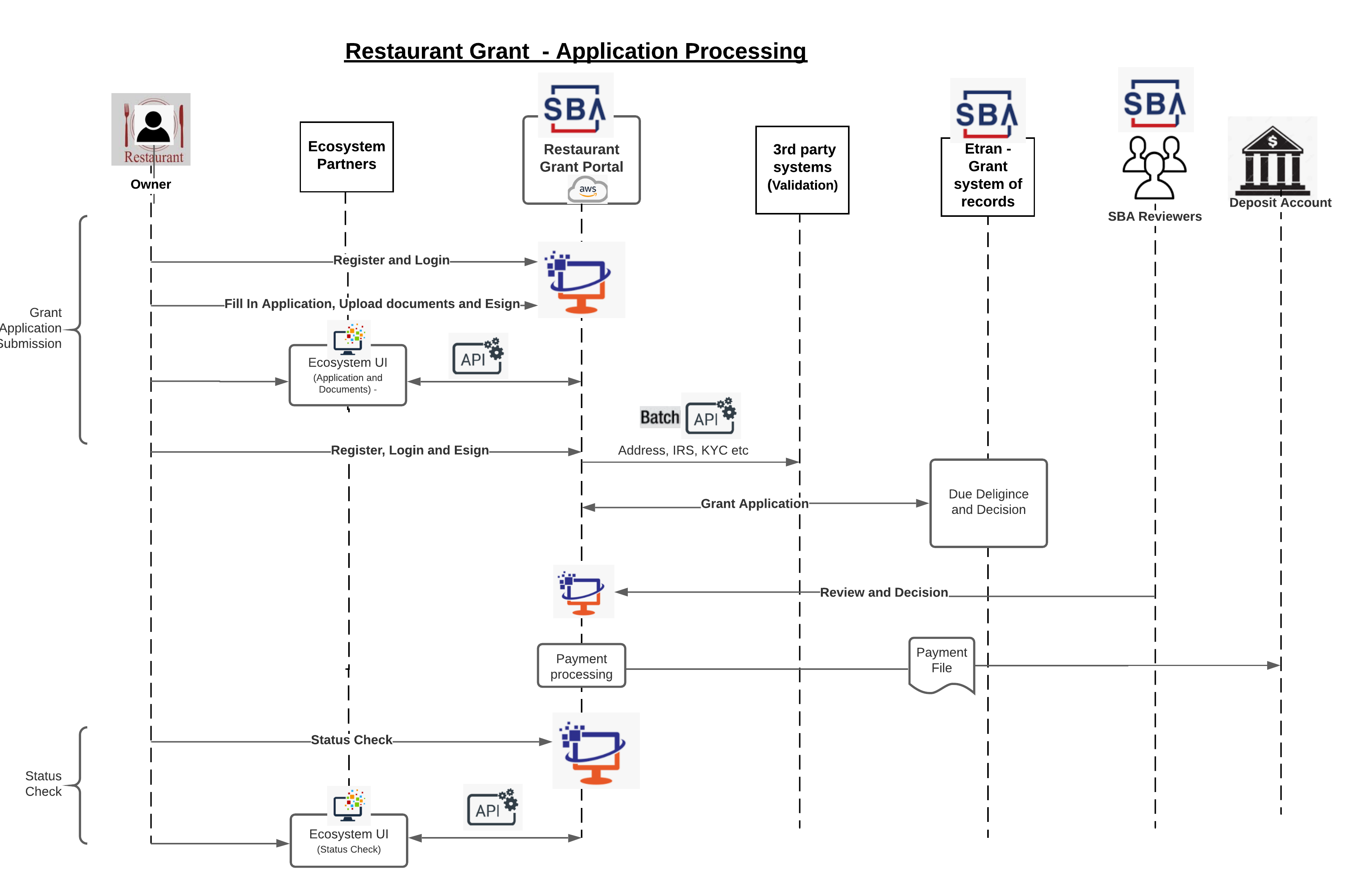Use Case
