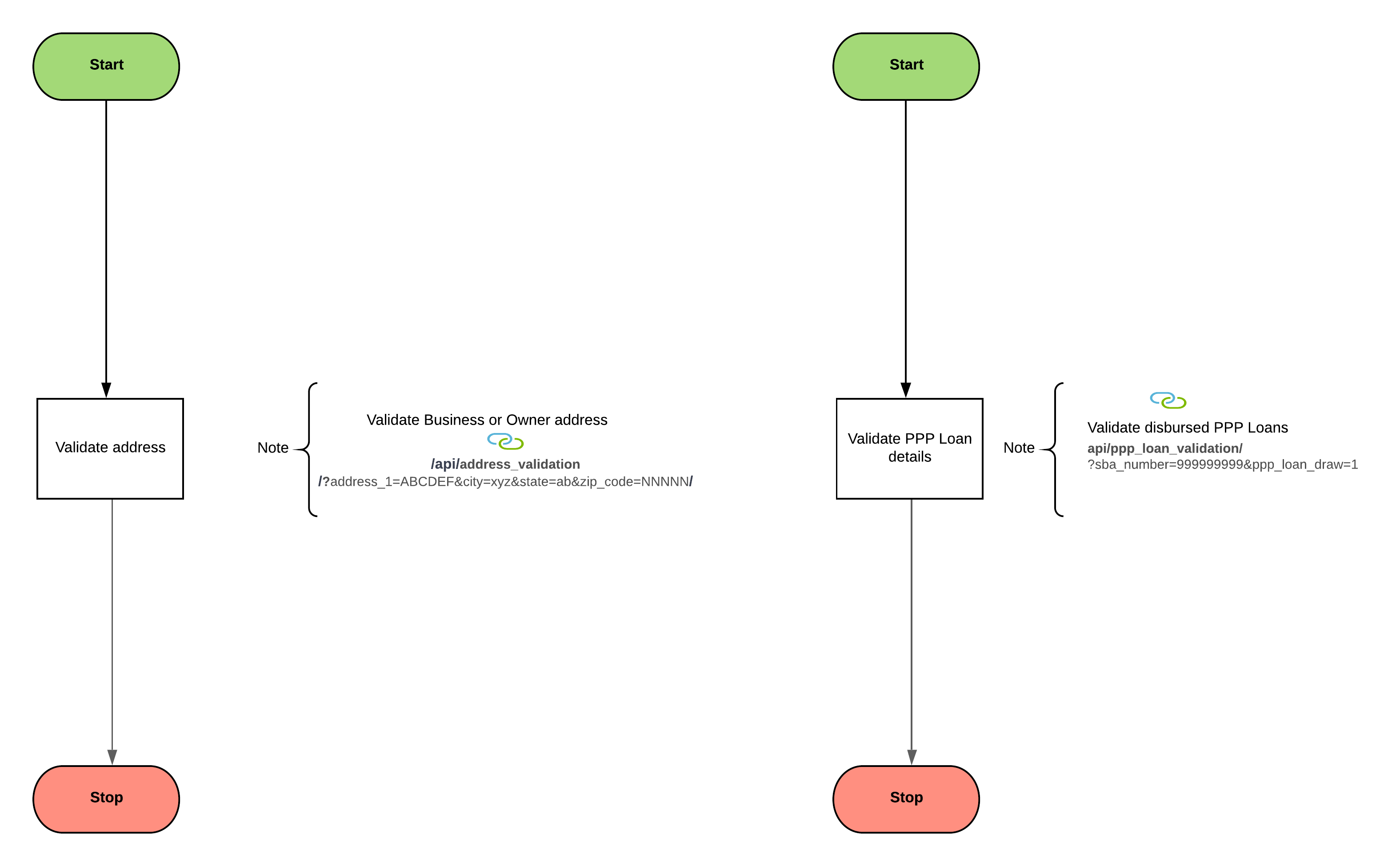 Use Case 1