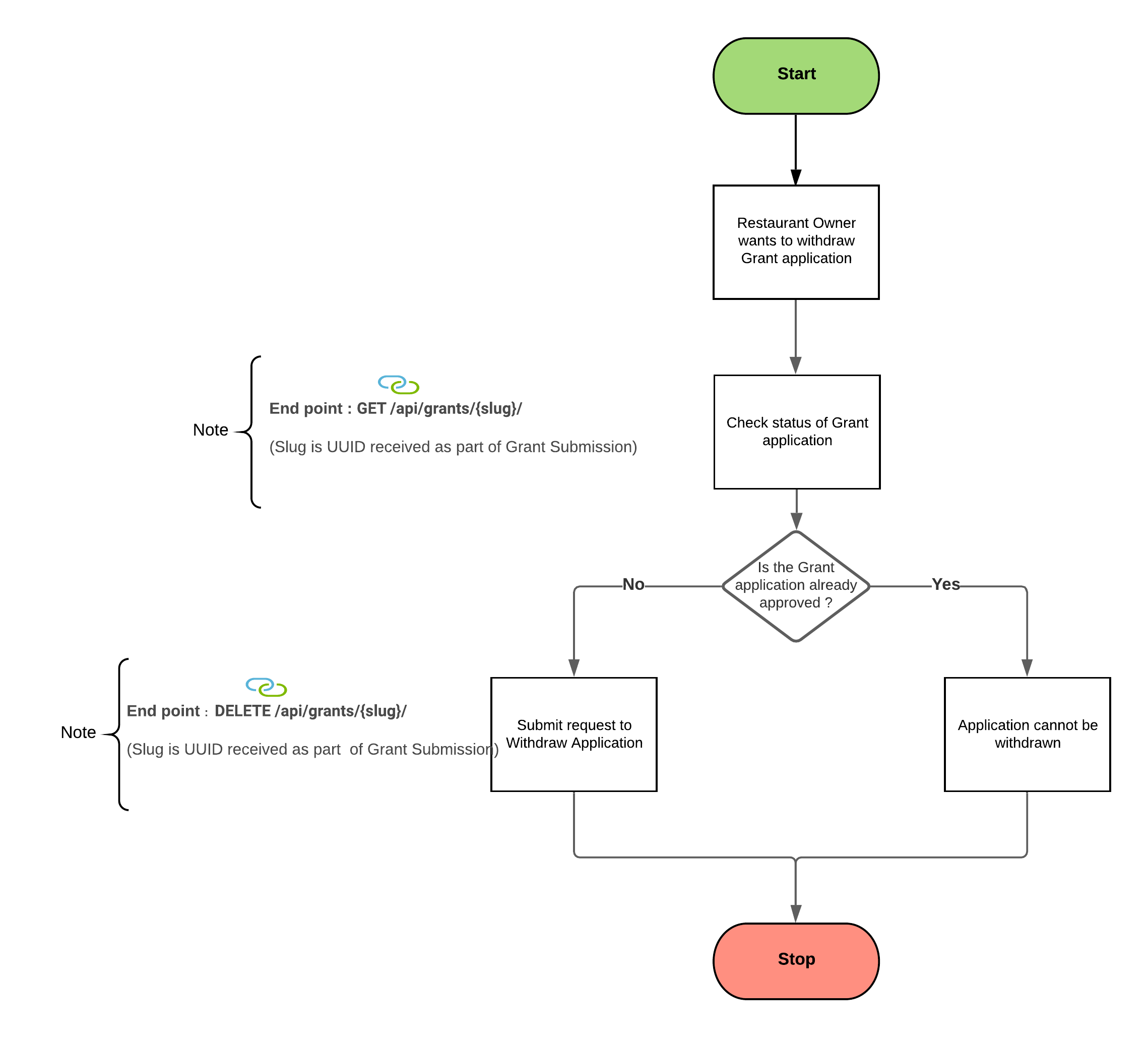 Use Case 1